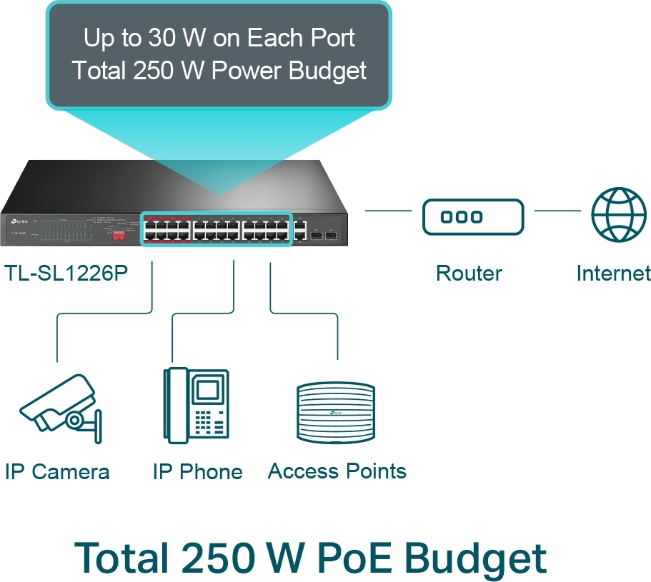 20220516170316_88834030.jpeg TP-LINK Switch TL-SL1226P / TL-SL1226P Black - Image 1